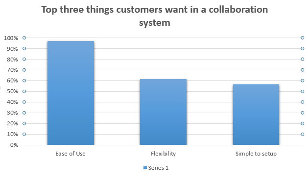 Top 3 Things iPad Presenters Want in a Presentation