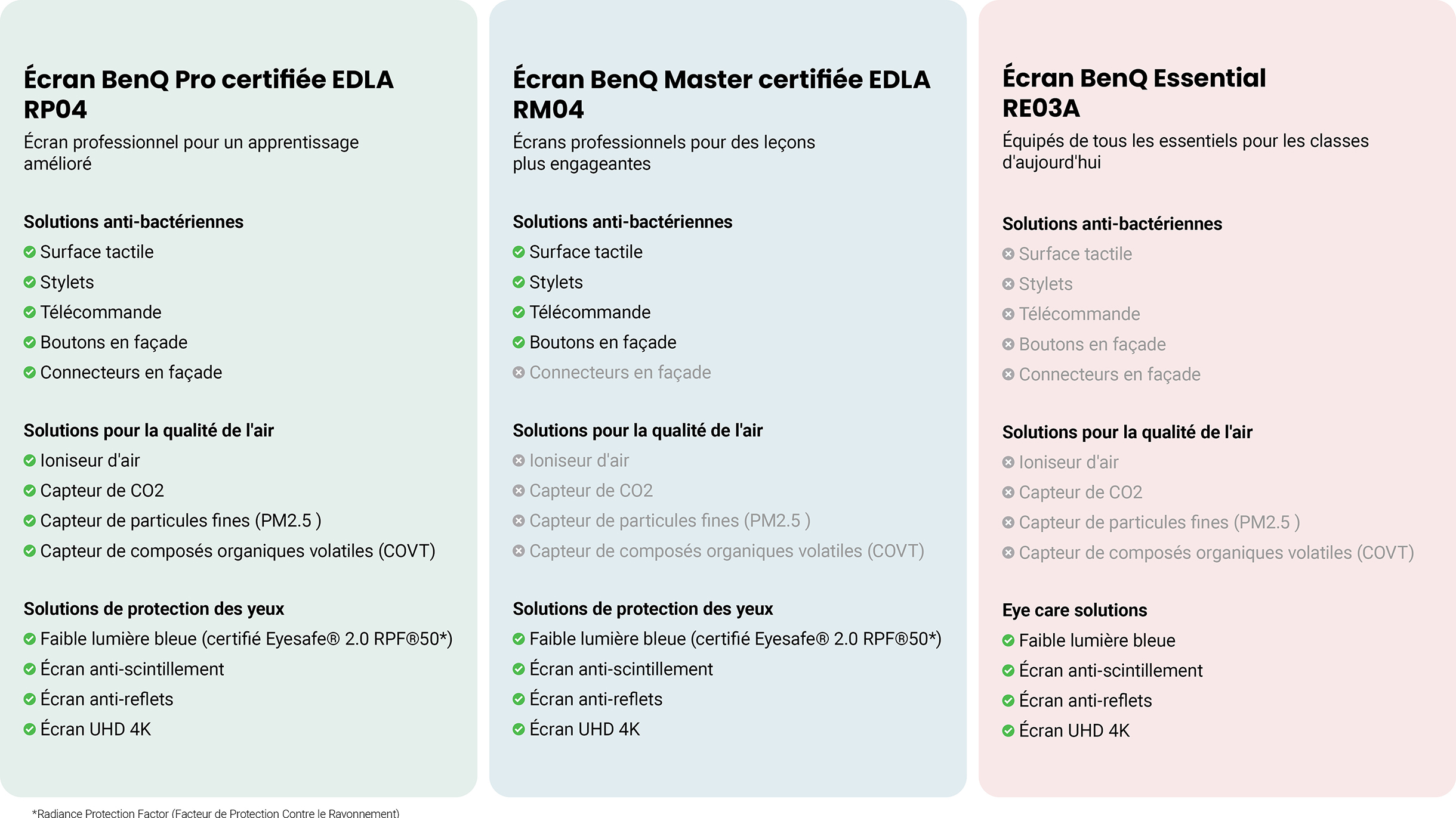 ClassroomCare comparison Pro Master Essential series